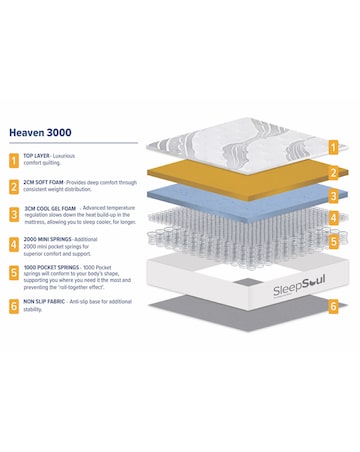 SleepSoul Heaven 3000 Mattress