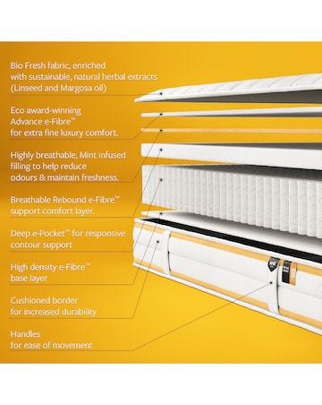 Jay-Be Natural Fresh Pocket Sprung Responsibly Made Children's Mattress - Single