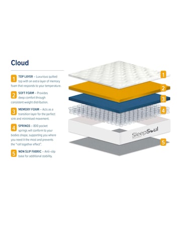SleepSoul Cloud Mattress