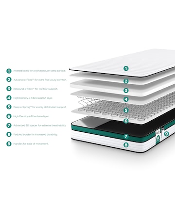 Jay-Be Quest Q2 Pocket Sprung Responsibly Made Children's Mattress - Single