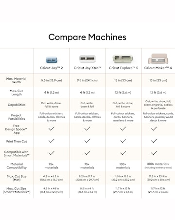 Cricut Joy 2 Essentials Bundle