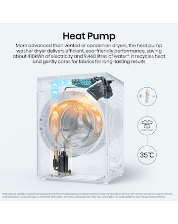 Hisense 5i 12kg / 8kg Heat Pump KitchenFit Washer Dryer Black