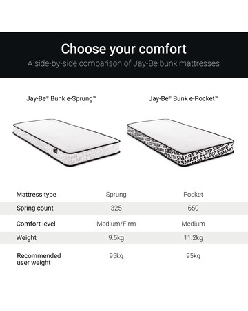 Jay-Be Bunk Pocket Sprung Childrens Mattress Single