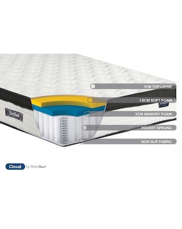 SleepSoul Cloud Mattress
