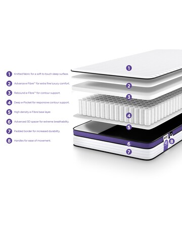 Jay-Be Quest Q3 Hybrid Pocket Sprung Responsibly Made Kids Mattress - Single