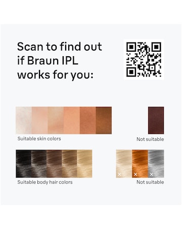 Braun IPL Silk expert Mini At Home Hair Removal PL1114