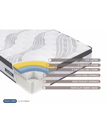 SleepSoul Heaven 3000 Mattress