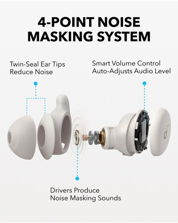 Soundcore Sleep A20, Next-Level Sleep Earbuds with Enhanced Comfort - White