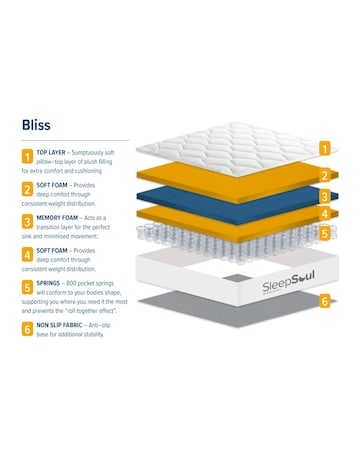 SleepSoul Bliss 800 Mattress