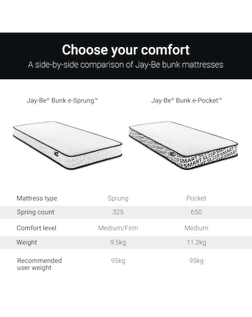 Jay-Be Quest Q1 Sprung Responsibly Made Children's Mattress - Single