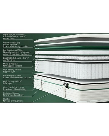Jay-Be Natural Fresh Bamboo Hybrid 2000 e-Pocket Mattress