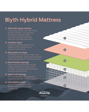 Airsrpung Blyth Hybrid Rolled Mattress - Medium
