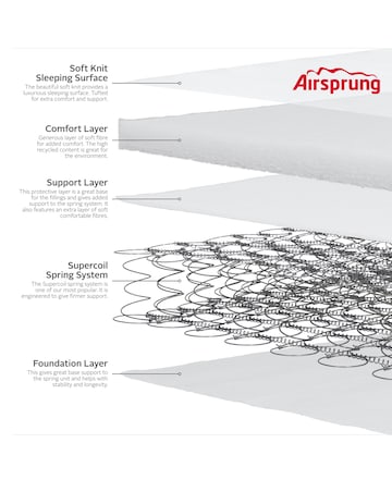 Airsprung Ultra Firm Ortho Rolled Mattress