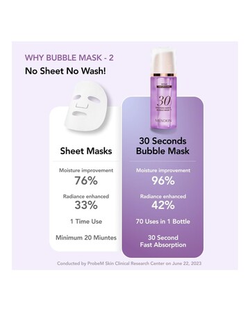 Menokin 30 Seconds Repair EGF Liposome No Rinse Bubble Mask 95ml