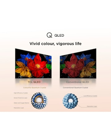 TCL 32SF560 32in FHD QLED Fire TV