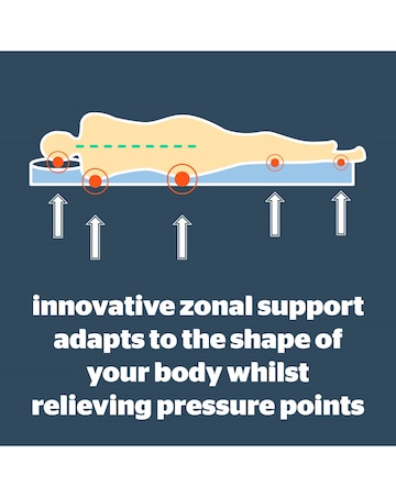 Silentnight Wellbeing Cool Touch Topper