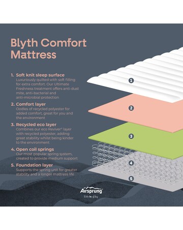 Airsprung Blyth Comfort Rolled Mattress - Medium