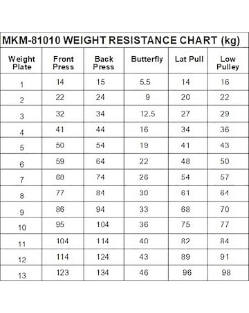 Marcy MKM-81010 Home Gym
