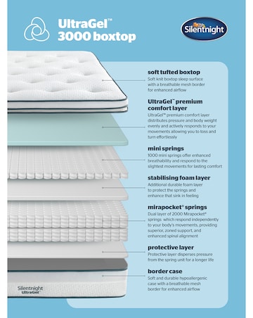 Silentnight 3000 Pocket Gel Box Top Ottoman Divan