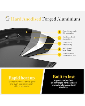 Tower x Good Food 2 Piece Frying Pan Set