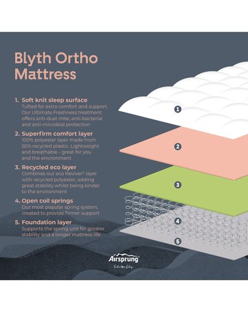 Airsrpung Blyth Ortho Rolled Mattress - Firm