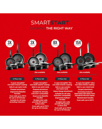 Tower Smart Start Classic 5pc Cookware Set