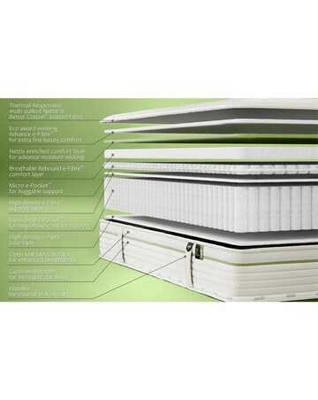 Jay-Be Natural All Seasons Nettle Hybrid 2000 e-Pocket Mattress